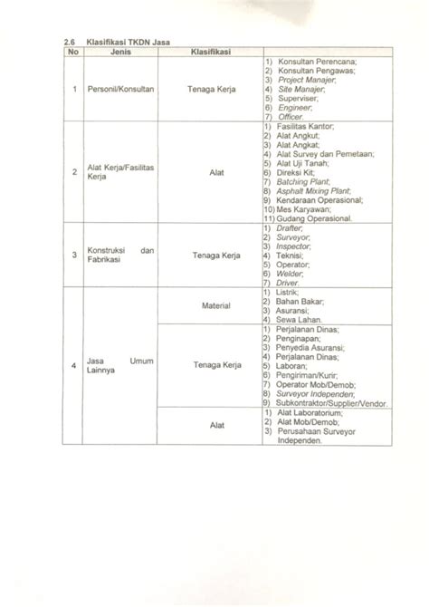 Mekanisme Perhitungan Tingkat Komponen Dalam Negeri Tkdn Pekerjaan