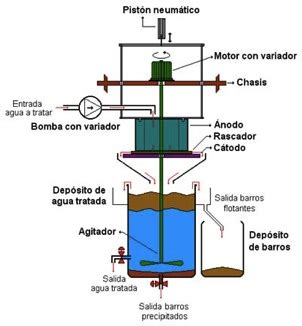 Como Bajar La Dqo En Aguas Residuales Gu A Definitiva Para Mejorar El