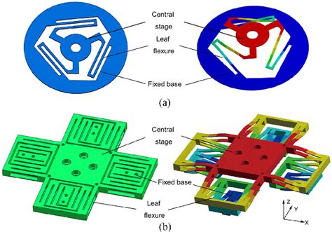 Figure 1 From Design Of A Compliant Vertical Micropositioning Stage