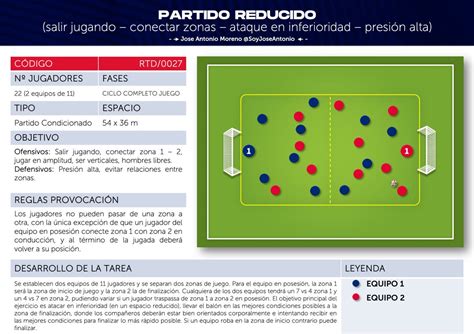 Jose Antonio On Twitter PARTIDO REDUCIDO Aspectos Importantes