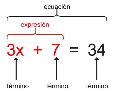 Término Aprende con Serlo