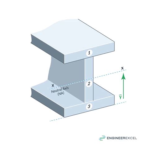 Moment Of Inertia Of I Beams EngineerExcel