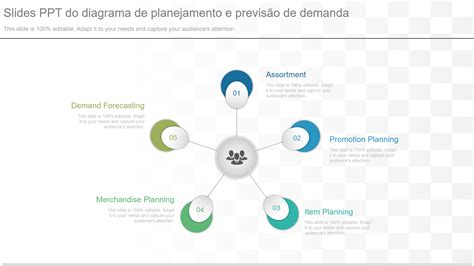 Tutorial De PowerPoint Do Hub Spoke