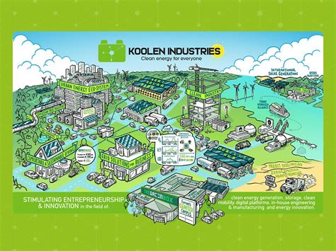 De Nieuwe Economie Van Nederland In 2040 Gebaseerd Op Schone Energie