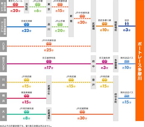 多摩川競艇場の特徴！水面特性やコース別成績・予想への使い方を解説！ 競艇大全