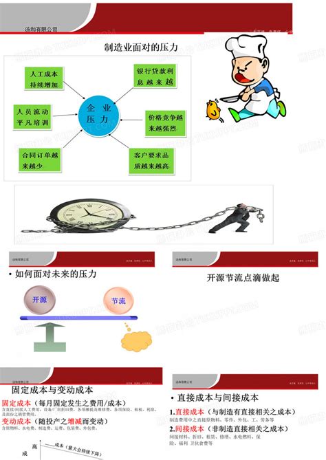 如何降低成本ppt模板下载编号qaepadyp熊猫办公