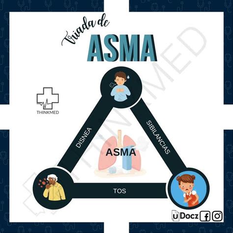 TRIADA DE ASMA ThinkMed UDocz