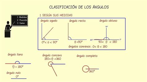 ClasificaciÓn De Los Ángulos SegÚn Su Amplitud Youtube