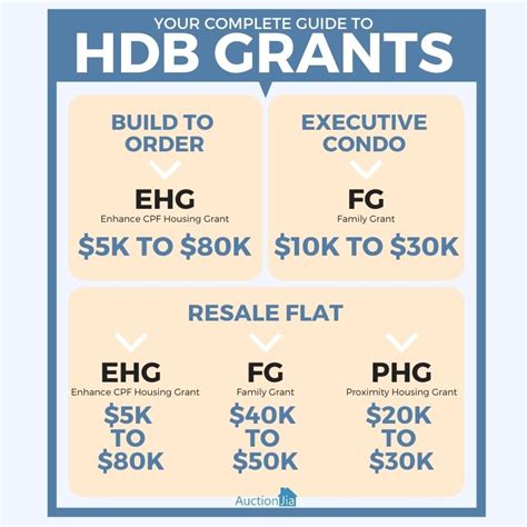 Your Complete Guide To Hdb Grants