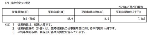 写真 吉野家ホールディングスの給料はいくらか。平均年齢・勤続年数も【2023年更新版】 就職と転職の企業調査・分析シリーズ Limo