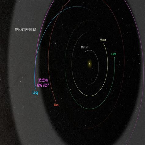 合計10個に！ Nasa小惑星探査機「ルーシー」探査目標の小惑星を1つ追加 2023年1月31日掲載 ライブドアニュース