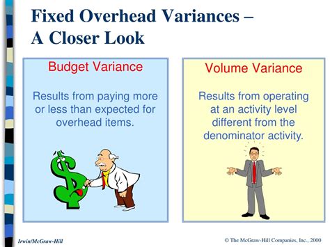 Ppt Flexible Budgets And Overhead Analysis Powerpoint Presentation