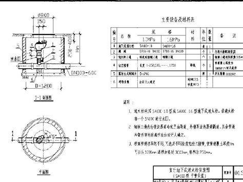 室外消防栓安装图集word文档在线阅读与下载无忧文档