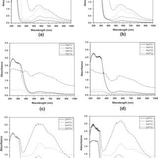 Ftir Spectra Of Undoped And Tio Doped Lead Phosphate Glasses