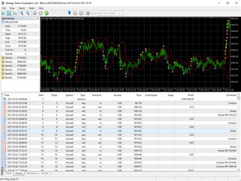 Crypto Trading Live Charts - Crypto Trading 101: Simple Charting ...