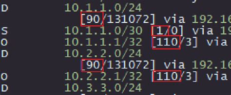 Interpreting A Cisco Routing Table Will Grana