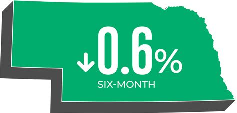 KRVN 880 KRVN 93 1 KAMI Nebraska Farmland Values Show Stability