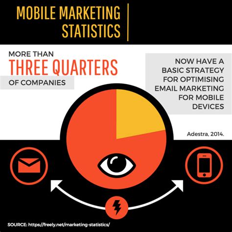 25 Statistical Infographic Examples To Help Visualize Data Venngage