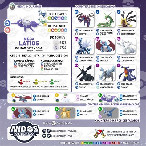 Nidos Pokémon GO Argentina on Twitter Recomendaciones para derrotar