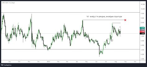 Bingx Link Usdt Chart Image Tradingview