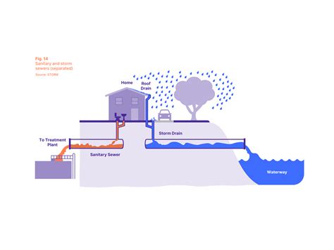 Ocean Sewage Alliance Christopher Johnson