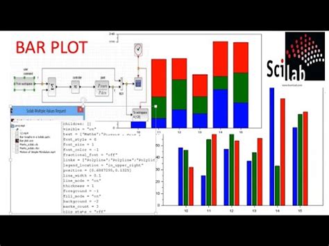 Plot BAR Graph Chart With Different Width Height Color Legends Etc