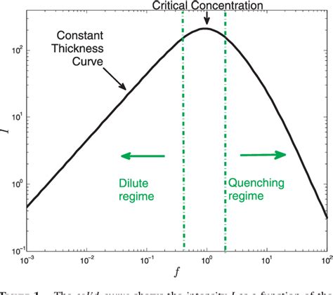 Figure 1 From A Model For Tear Film Thinning With Osmolarity And