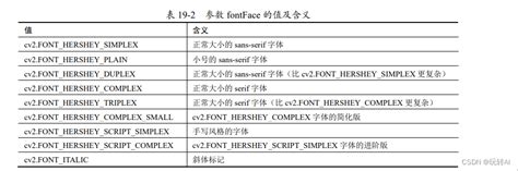 Opencv进阶02 在图像上绘制多种几何图形opencv绘制多边形 Csdn博客