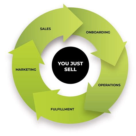 White Label SEO Reseller Program | Grow Your SEO Agency