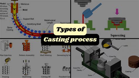 Main Types Of Casting Process In Manufacturing Detailed Guide Pdf