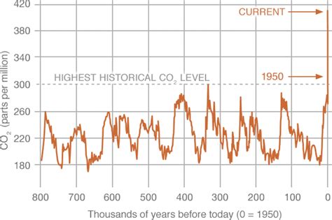 A Quick Guide To Climate Change Jargon What Experts Mean By