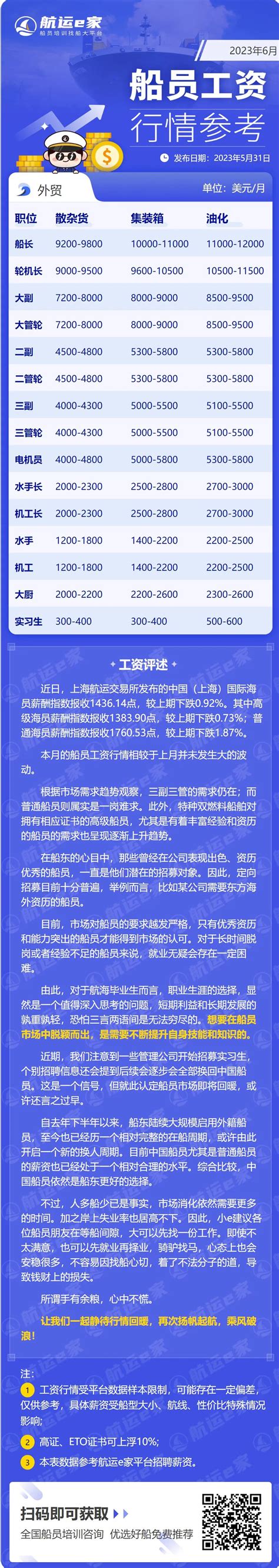 2023年6月船员工资行情参考 每月船员工资行情 航运e家