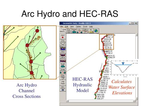 Integrating Archydro And Hec Models By David R Ppt Download