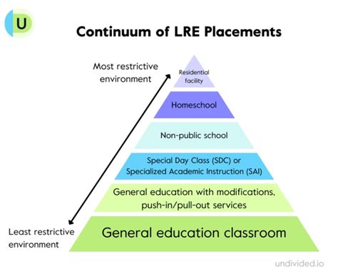 What Is An Iep An Overview For Teachers And Parents Off