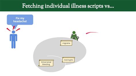 Clinical Reasoning 02 Illness Scripts YouTube