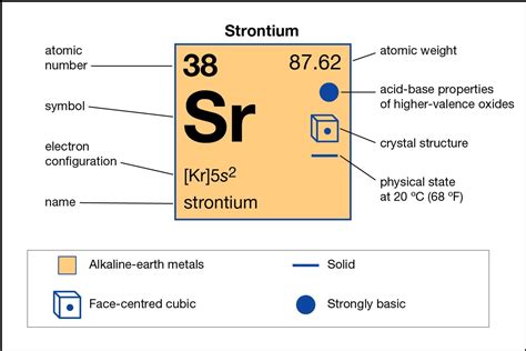 How To Find an Valence Strontium Electron Configuration (Sr)