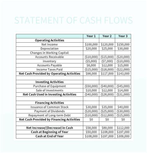 Statement Of Cash Flows Excel Template And Google Sheets File For Free