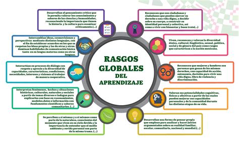 Síntesis infográfica del Plan y Programa de estudio para la educación