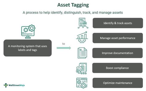 Asset Tagging What Is It Examples Best Practices Benefits