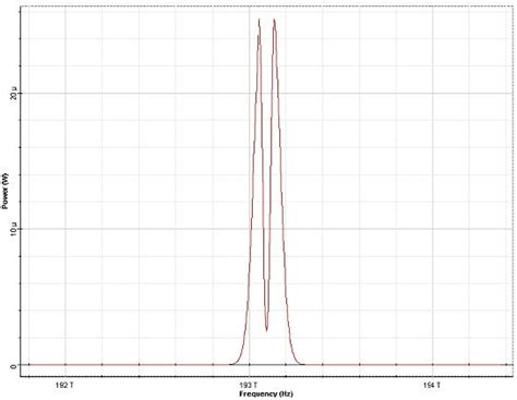 Spm Induced Spectral Broadening Optiwave