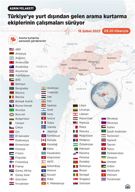 Anadolu Ajansi On Twitter T Rkiye Ye Yurt D Ndan Gelen Arama