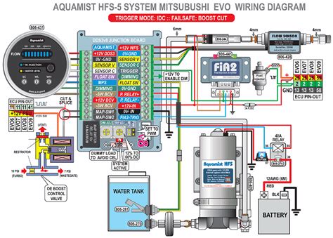 Mitsubishi Lancer Wiring Diagram Database