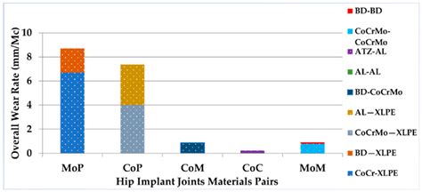 Polymers Free Full Text A Review Of Biomaterials And Associated