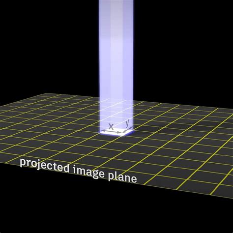 Antialiasing Explained 3D Printing With Resin