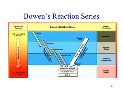 Ppt Petrology Lecture 5 Powerpoint Presentation Free Download Id