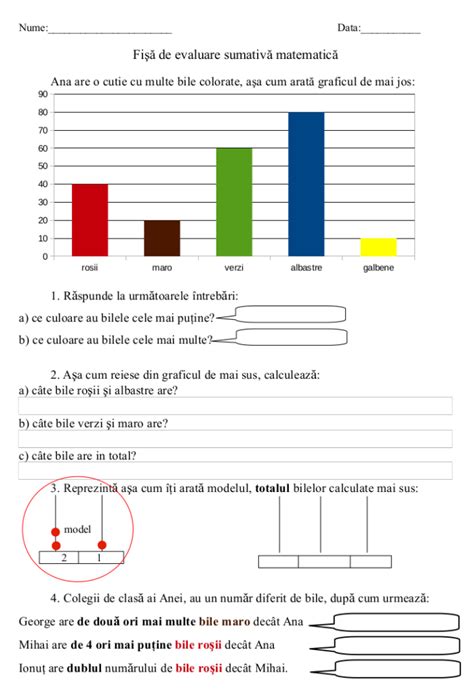 Evaluare Grafic Matematică Rei Resurse Educație Incluzivă