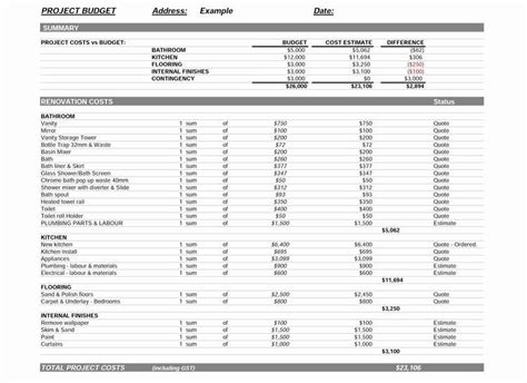 Bathroom Remodel Project Plan Template