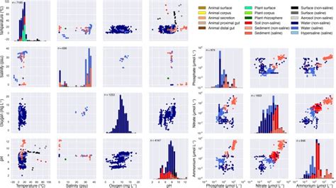 A communal catalogue reveals Earth’s multiscale microbial diversity ...