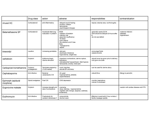 OB Drugs Contains Common Medications That Are Used On The OB Floor