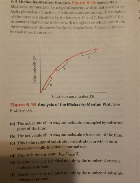 Solved 6-5 Michaelis-Menten Kinetics. Figure 6-16 represents | Chegg.com 